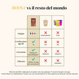 Organic mushroom extracts - Cacao Boost drink
